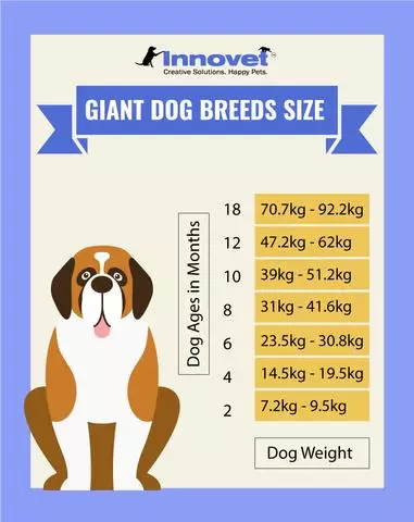 Dog Weight Chart By Age And Breed